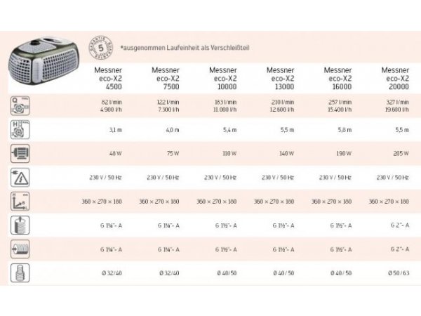 foto nr. 1 van deze Toebehoren Pompen , 