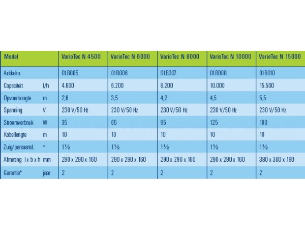 foto nr. 3 van deze Toebehoren Pompen , 
