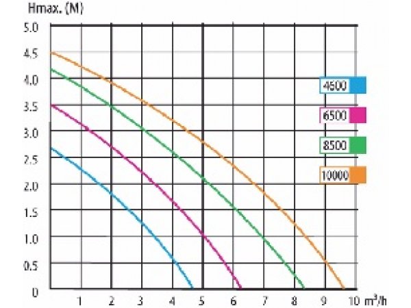 foto nr. 2 van deze Toebehoren Pompen , 