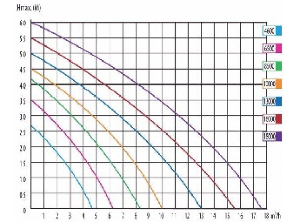 foto nr. 2 van deze Toebehoren Pompen , 